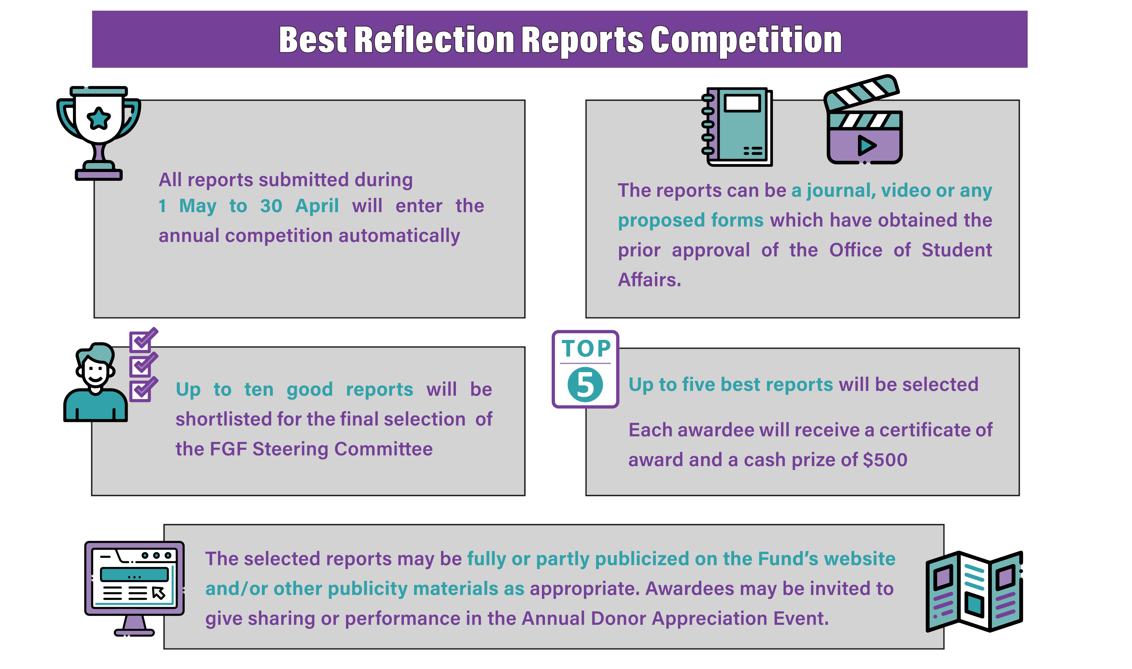 Best report competition
